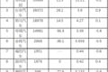 五菱销量独大 2020年前8月微卡市场分析