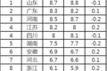 五菱销量独大 2020年前8月微卡市场分析