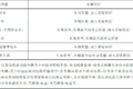 卡车小百科(53:)VIN WMI VDS VIS是啥
