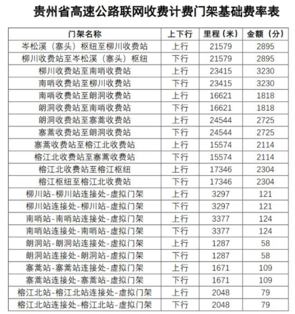 卡友注意！10月1日起这些政策就要来了
