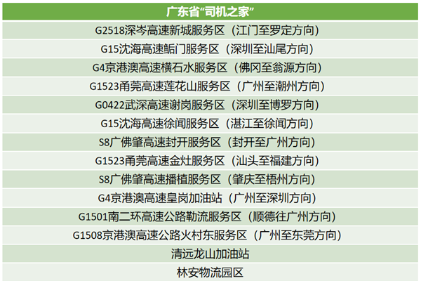 �㶫�����ٹ�·��������������˾��֮��