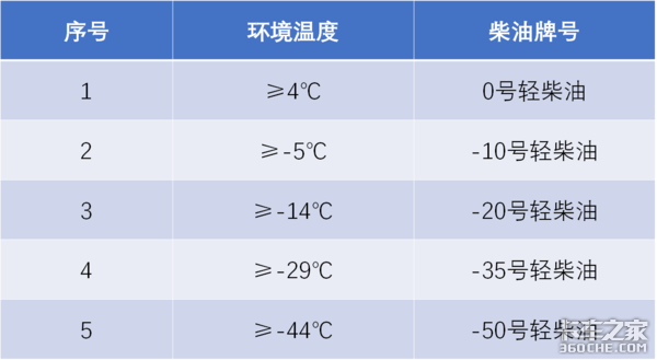 防柴油结蜡还省油，双腔油箱必不可少，2000多元一套划算吗？