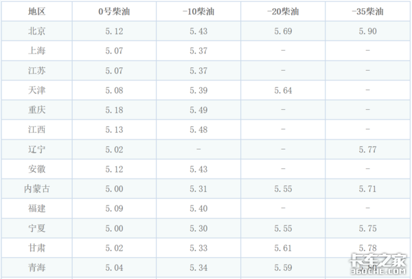 防柴油结蜡还省油，双腔油箱必不可少，2000多元一套划算吗？