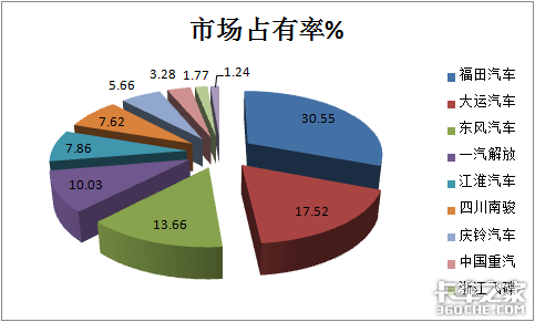 两年连降后，终于迎来正增长，2020年前8月中卡市场简析