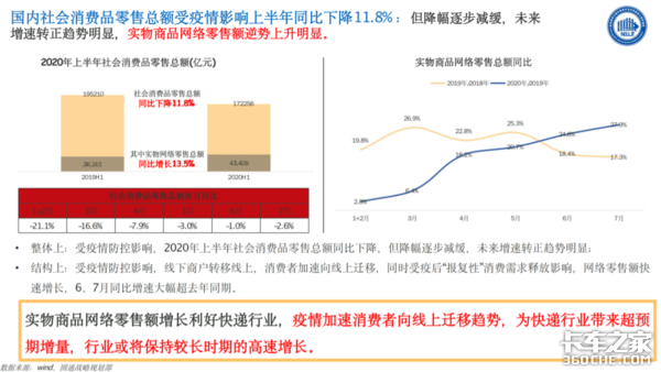 相峰：快递物流公铁联运将迎来发展机遇