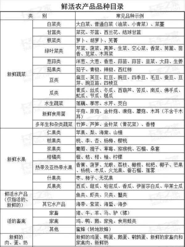 哪些蔬菜水果不能走绿通?