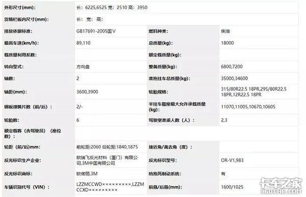 30天内4款黄河卡车上公告，配置不输进口车，你最想要哪一款？