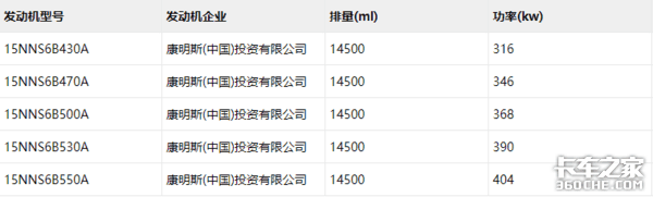 最大750马力 国内15升大排量发动机汇总