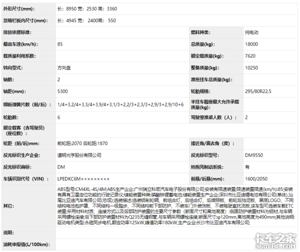 超未来车头搭配低调仓栏 这款BYD很另类