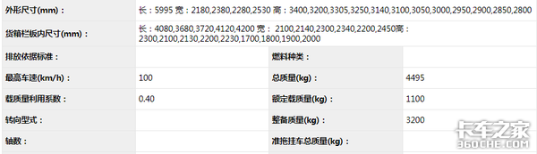 跑活难上牌难？什么样的轻卡才能上蓝牌