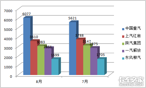 2020年前8月 工程自卸车市场特点简析