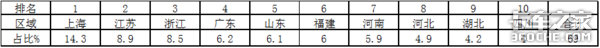 2020年前8月 工程自卸车市场特点简析
