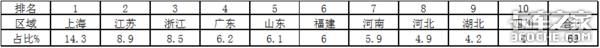 销量五连涨，重汽最猛，2020年前8月工程自卸车市场特点简析