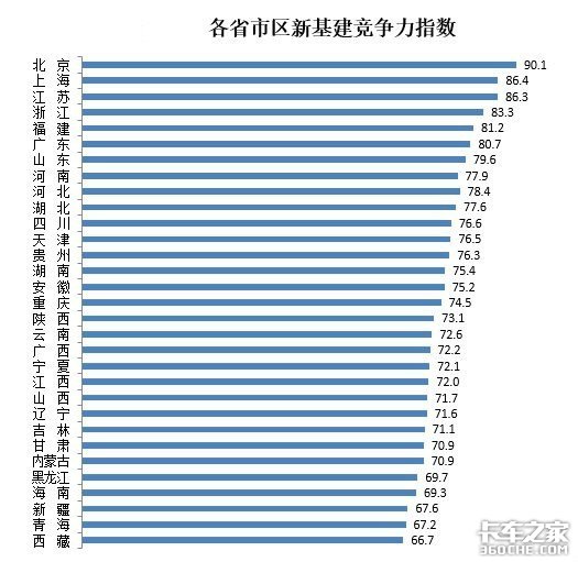 2020年前8月 工程自卸车市场特点简析