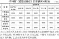 快去 明年5月31石家庄就货车报废补贴了