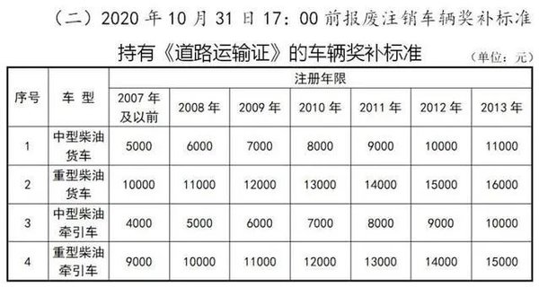 严查轻型货车载人、落实三检合一、学法减分等！又有9个新政策实施快去 明年5月31石家庄就货车报废补贴了