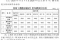 快去 明年5月31石家庄就货车报废补贴了