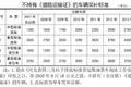 快去 明年5月31石家庄就货车报废补贴了