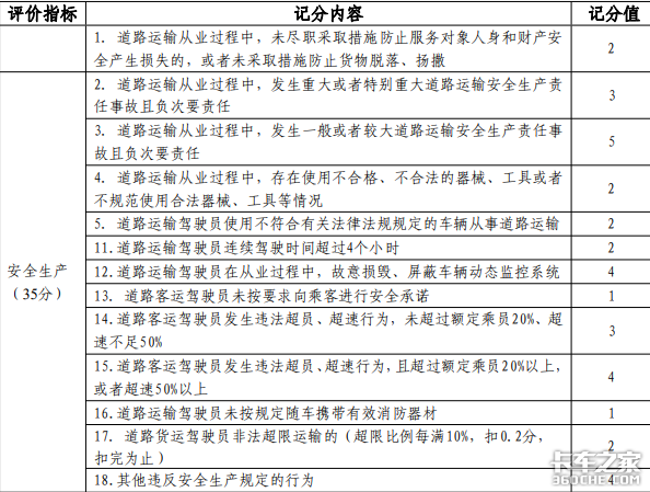 注意！道路运输人员信用管理办法来了
