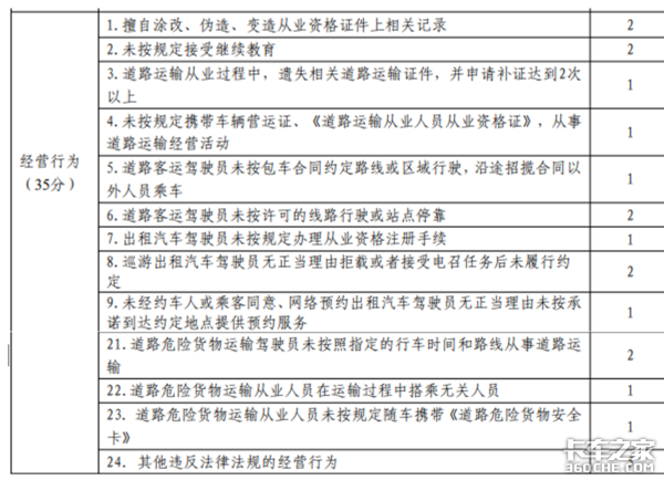 注意！道路运输人员信用管理办法来了