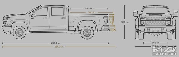 雪佛兰新一代索罗德全尺寸皮卡来了，和福特猛禽相比你喜欢谁？