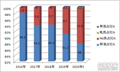 2020年前9月重卡市场咋样？后期发展趋势如何？