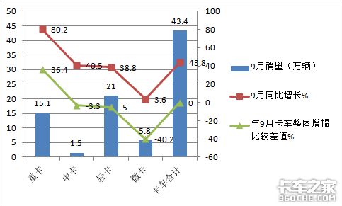 1-9������50������΢���г�Ҫ�����ˣ�