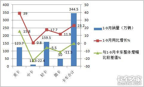1-9������50������΢���г�Ҫ�����ˣ�
