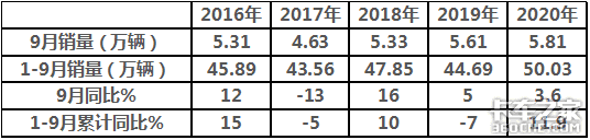 1-9������50������΢���г�Ҫ�����ˣ�