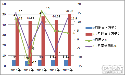 1-9������50������΢���г�Ҫ�����ˣ�