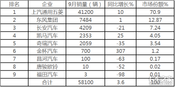 1-9������50������΢���г�Ҫ�����ˣ�