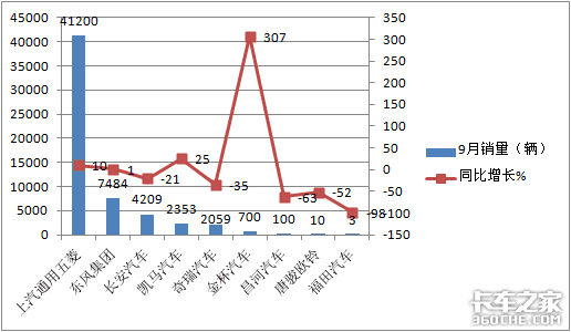 1-9������50������΢���г�Ҫ�����ˣ�