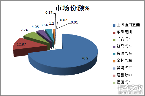 1-9������50������΢���г�Ҫ�����ˣ�