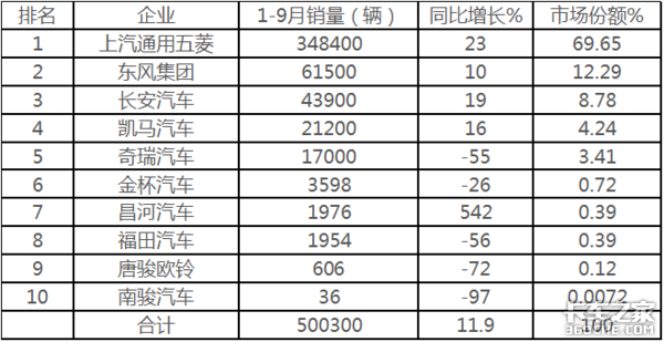 1-9������50������΢���г�Ҫ�����ˣ�