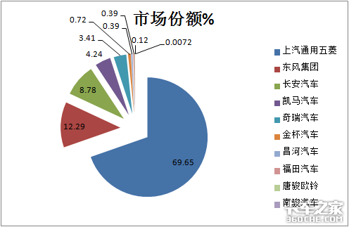 1-9������50������΢���г�Ҫ�����ˣ�