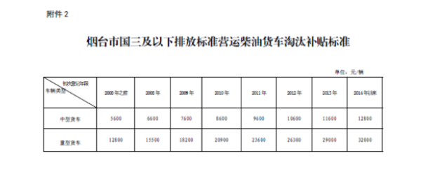 ���3.2����̨������̭������������