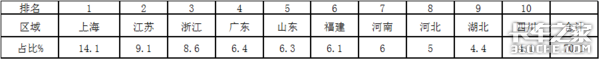 2020年前3季度工程自卸车市场咋样？后期朝啥方向发展？