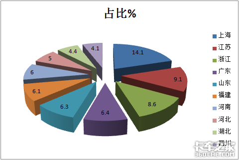 2020年前3季度工程自卸车市场咋样？后期朝啥方向发展？