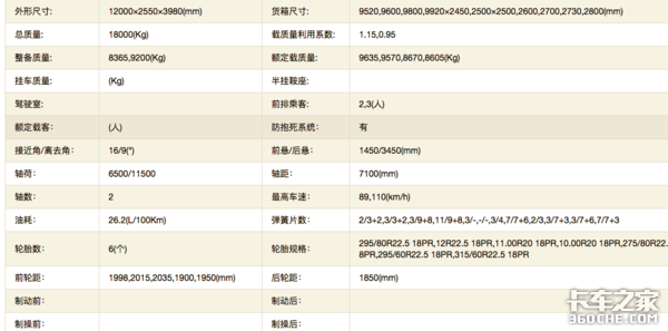 货箱长近10米 这台国六汕德卡G5大单桥能装70方!