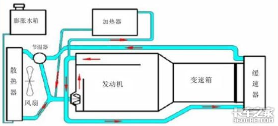 长下坡靠它 液力缓速器如何使用和保养