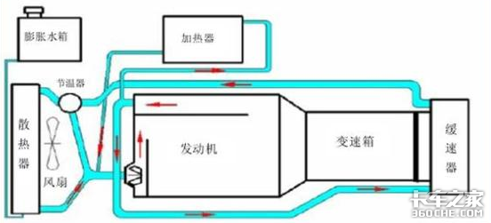 长下坡制动全靠它，液力缓速器该如何使用和保养？