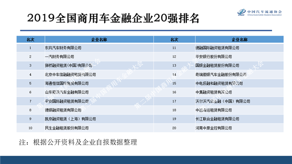 用户贷款买轻卡 现在选哪种金融更适合?