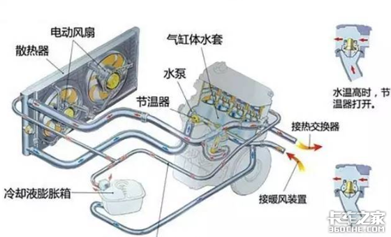 冬天开暖风费油吗？如何快速提升车内温度？暖风系统门道真不少