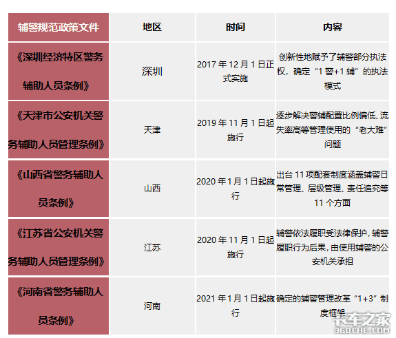 各地出台辅警管理条例 收黑钱能否遏制