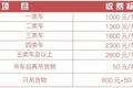 浙江：最新高速救援服务收费标准来了
