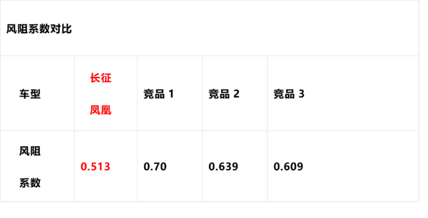 【技术大讲堂】省油技术解析