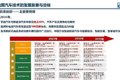 338批公告看点:燃料电池牵引车增加250%