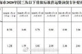 国三车主抓紧时间 9地发布淘汰补贴方案