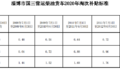 国三车主抓紧时间 9地发布淘汰补贴方案