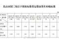 国三车主抓紧时间 9地发布淘汰补贴方案